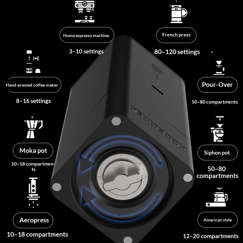 FEMOBOOK A2 Electric Coffee Gr - đánh giá và giá Coffee Bean Grinder Electric